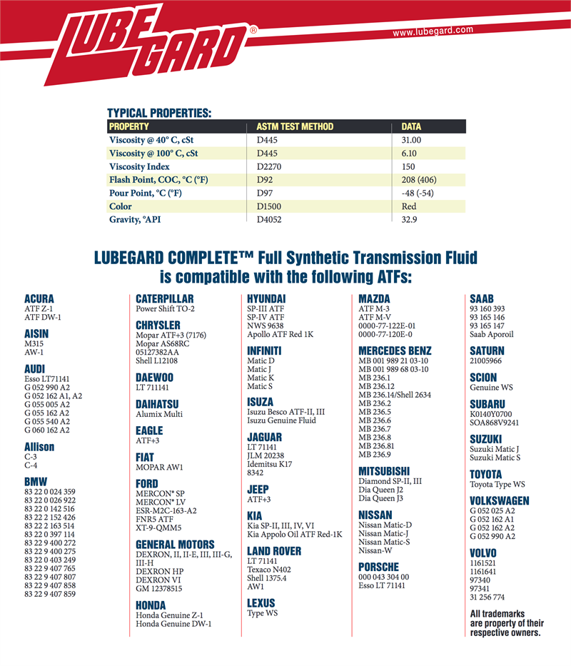 SYNTHETIC AUTOMATIC TRANSMISSION FLUID LUBEGARD 6 GALLONS